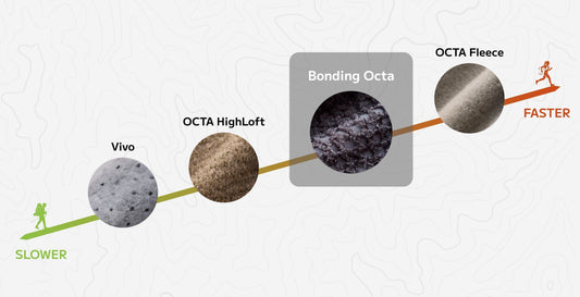 なぜ今、 Bonding Octaが必要なのか