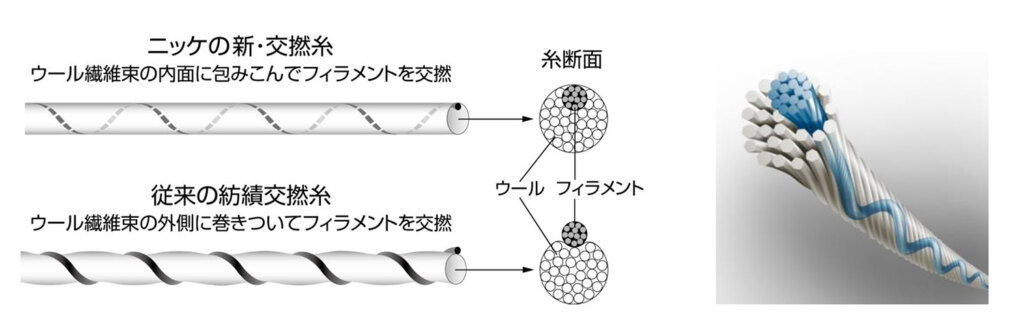 究極のハイブリッドウール AXIO SERIES